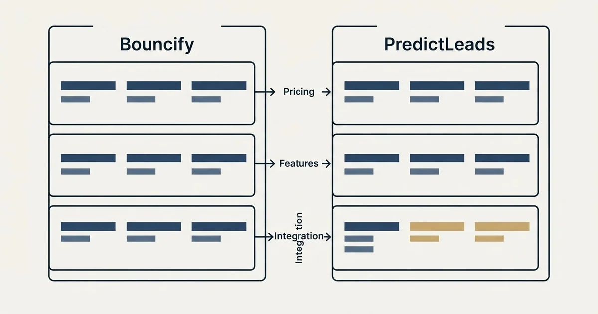 Comparison panel: Bouncify vs PredictLeads (Pricing, Features, Integration)