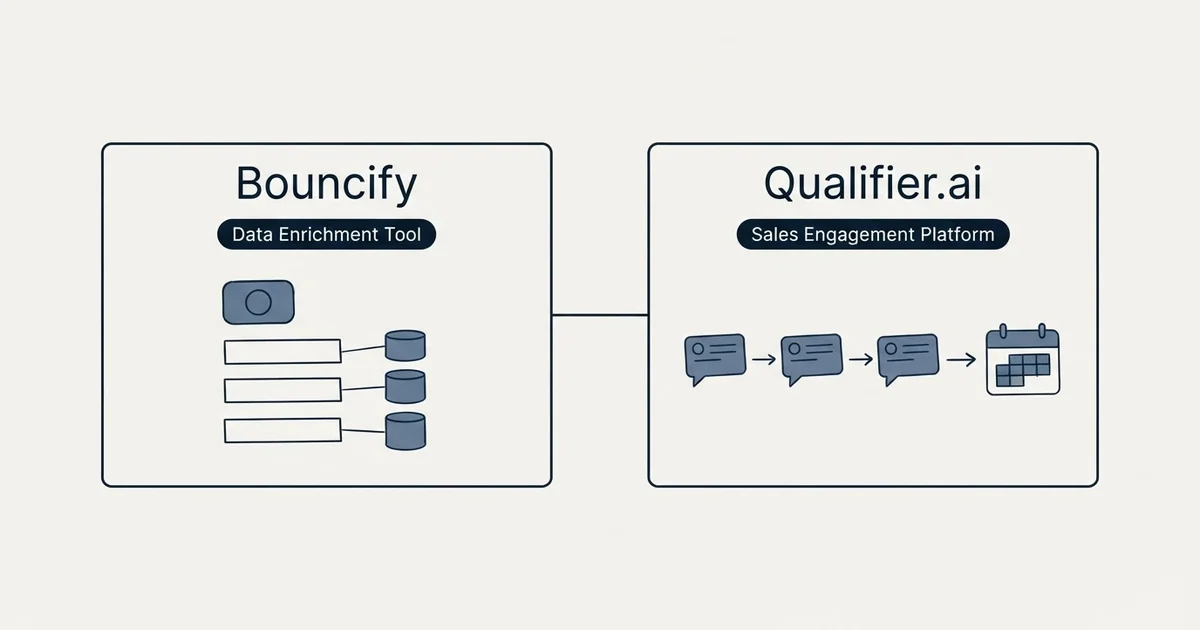Side-by-side panels: Bouncify vs Qualifier.ai (Data Enrichment Tool, Sales Engagement Platform)