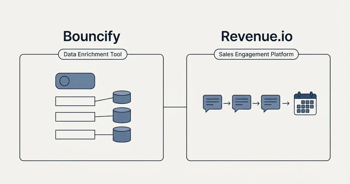 Side-by-side panels: Bouncify vs Revenue.io (Data Enrichment Tool, Sales Engagement Platform)