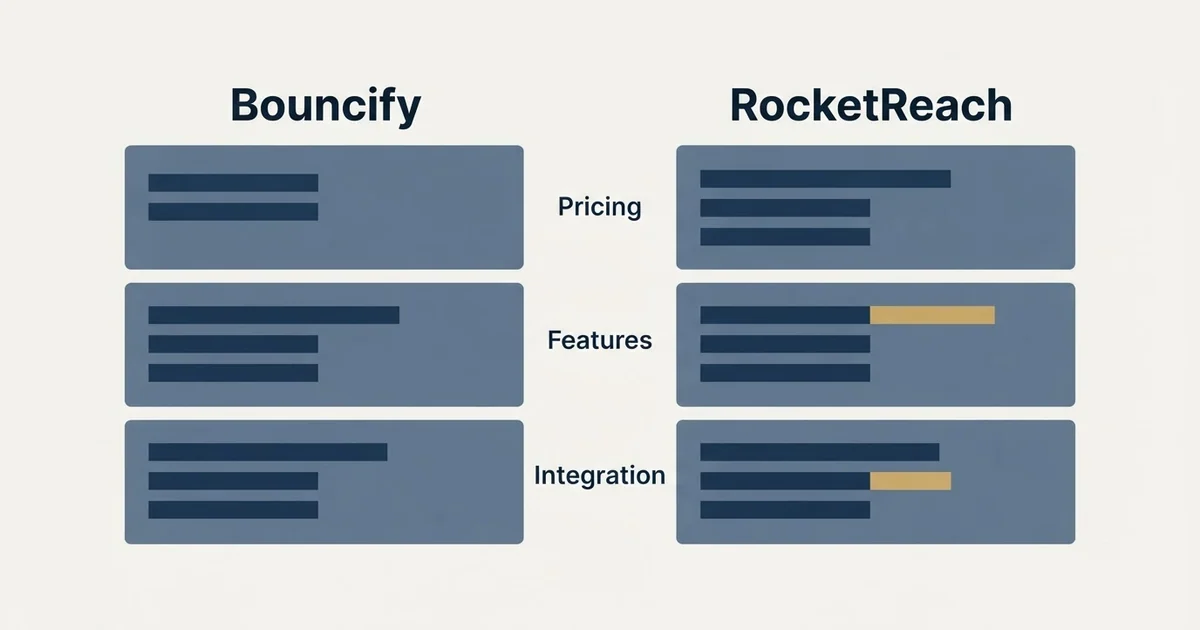 Comparison panel: Bouncify vs RocketReach (Pricing, Features, Integration)