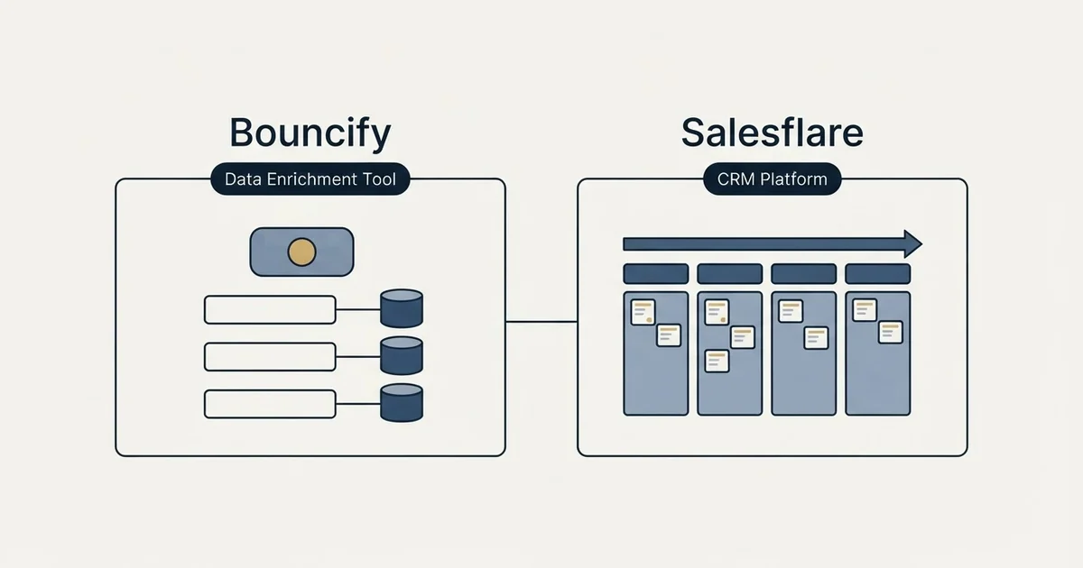 Side-by-side panels: Bouncify vs Salesflare (Data Enrichment Tool, CRM Platform)