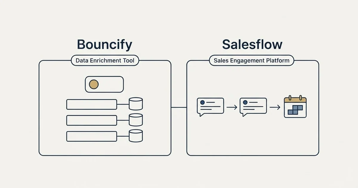 Side-by-side panels: Bouncify vs Salesflow (Data Enrichment Tool, Sales Engagement Platform)