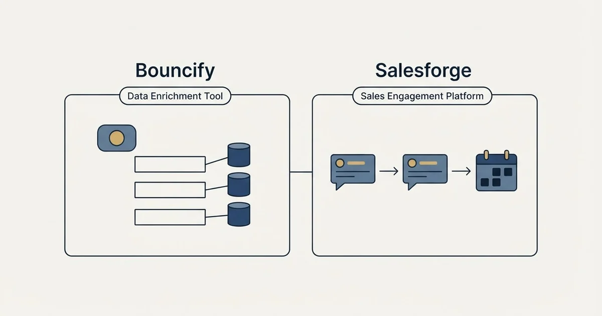 Side-by-side panels: Bouncify vs Salesforge (Data Enrichment Tool, Sales Engagement Platform)
