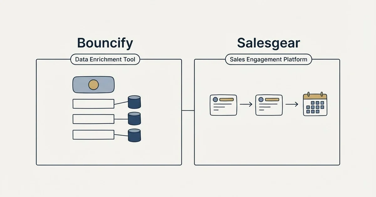 Side-by-side panels: Bouncify vs Salesgear (Data Enrichment Tool, Sales Engagement Platform)
