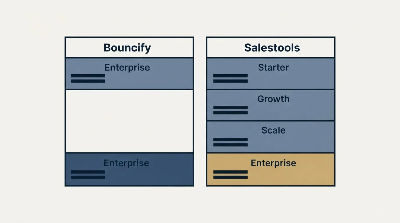 Pricing table: Pricing Comparison (Bouncify, Salestools, Enterprise, Starter)