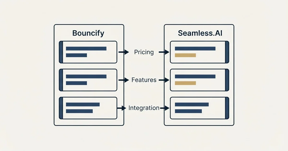 Comparison panel: Bouncify vs Seamless.AI (Pricing, Features, Integration)