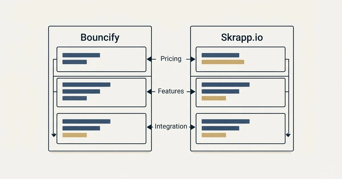 Comparison panel: Bouncify vs Skrapp.io (Pricing, Features, Integration)