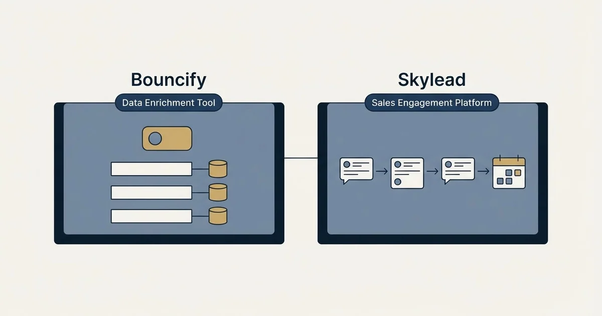 Side-by-side panels: Bouncify vs Skylead (Data Enrichment Tool, Sales Engagement Platform)