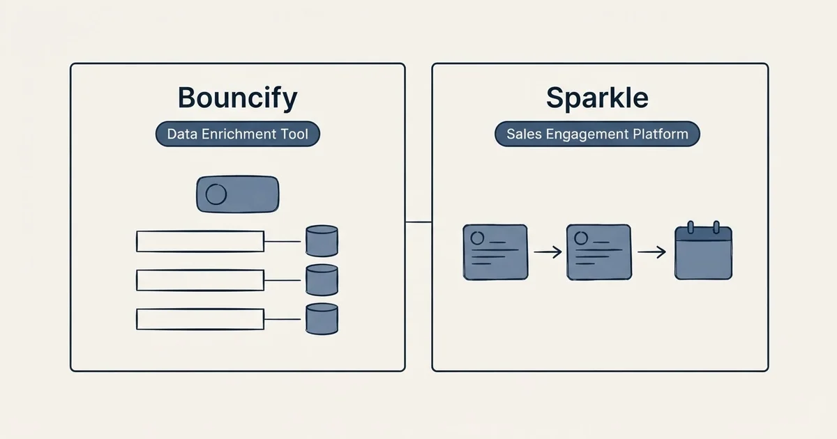 Side-by-side panels: Bouncify vs Sparkle (Data Enrichment Tool, Sales Engagement Platform)