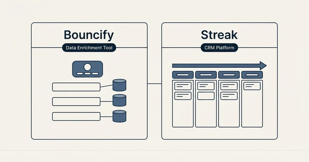 Side-by-side panels: Bouncify vs Streak (Data Enrichment Tool, CRM Platform)