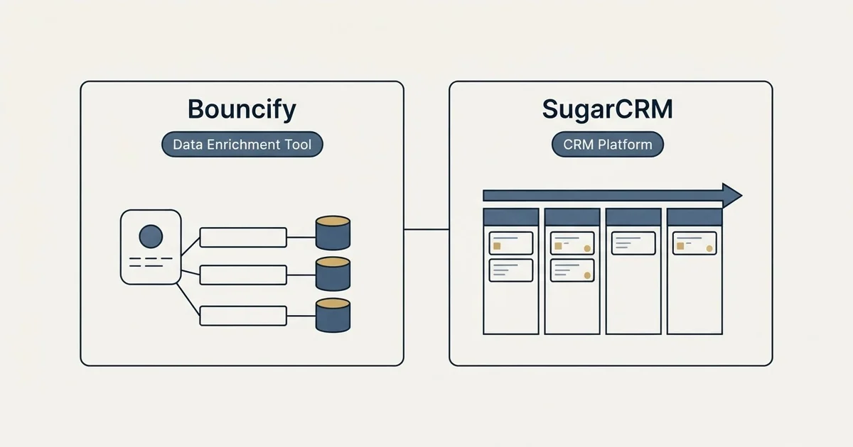 Side-by-side panels: Bouncify vs SugarCRM (Data Enrichment Tool, CRM Platform)