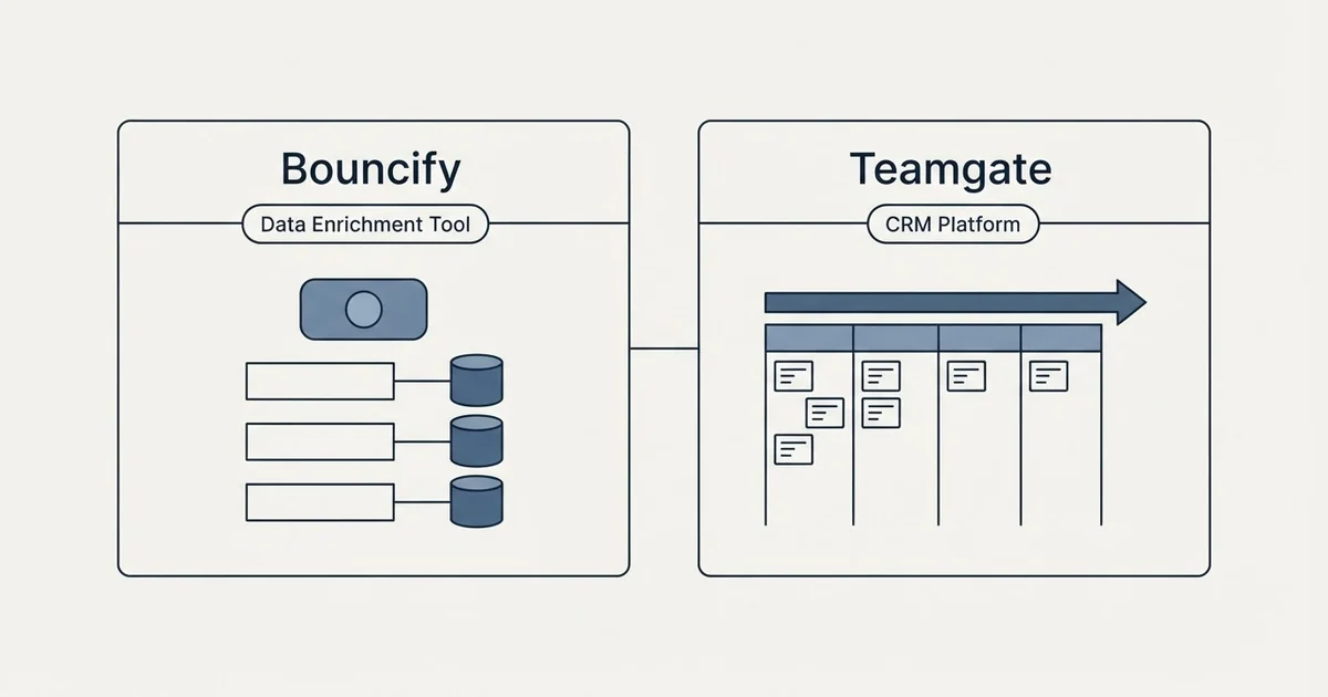 Side-by-side panels: Bouncify vs Teamgate (Data Enrichment Tool, CRM Platform)