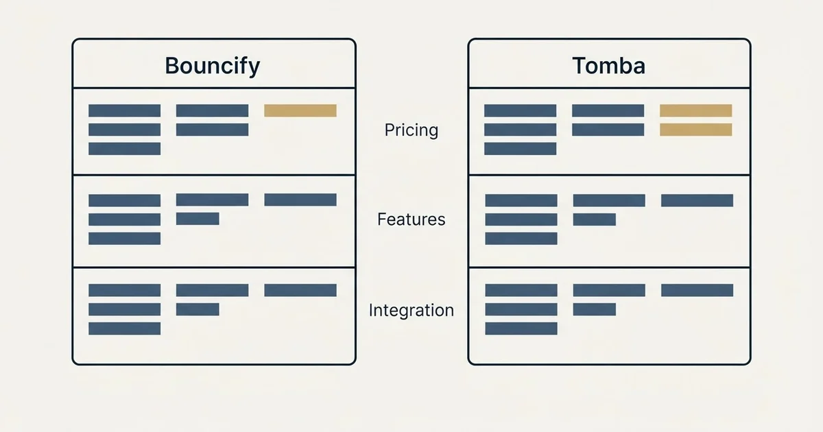 Comparison panel: Bouncify vs Tomba (Pricing, Features, Integration)