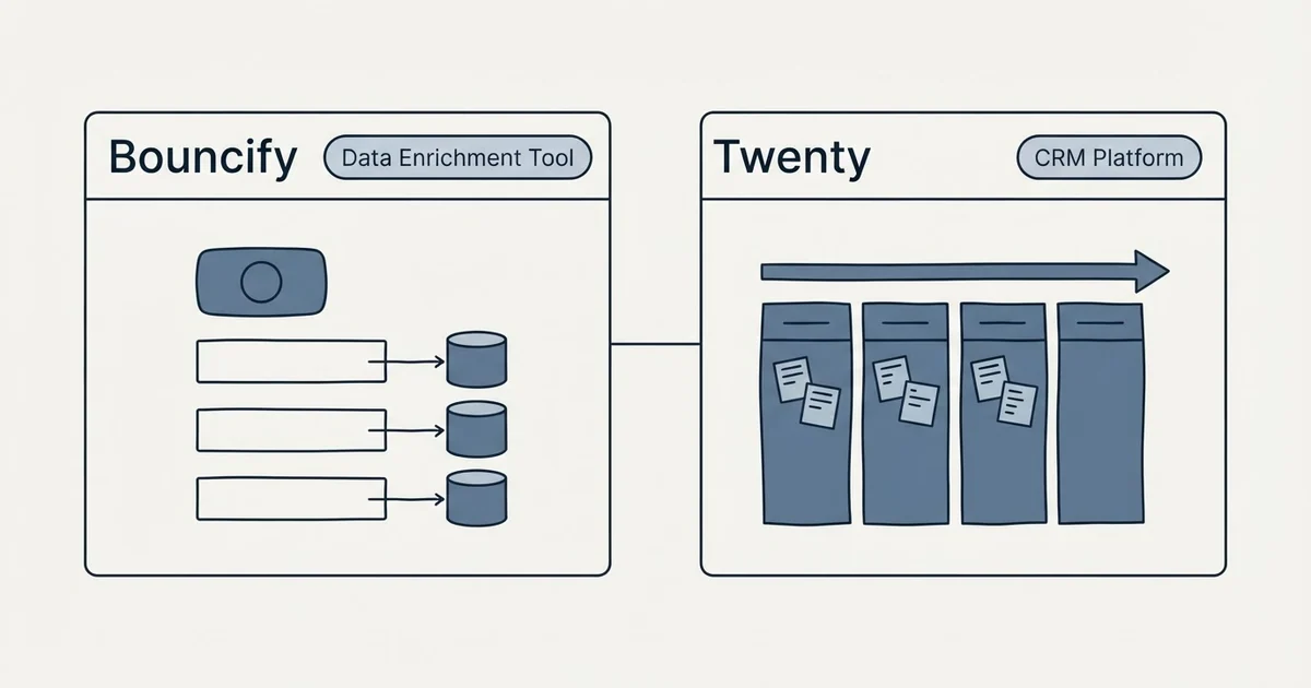 Side-by-side panels: Bouncify vs Twenty (Data Enrichment Tool, CRM Platform)