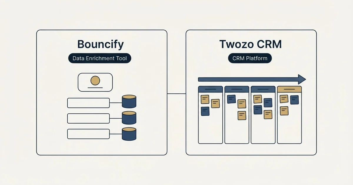 Side-by-side panels: Bouncify vs Twozo CRM (Data Enrichment Tool, CRM Platform)