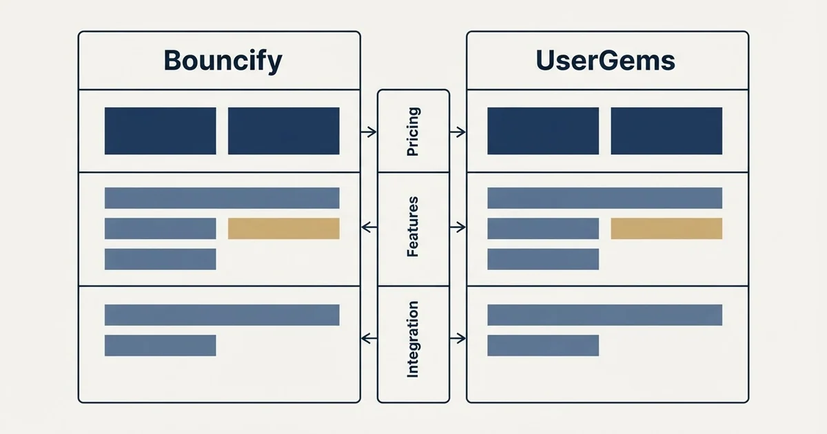 Comparison panel: Bouncify vs UserGems (Pricing, Features, Integration)
