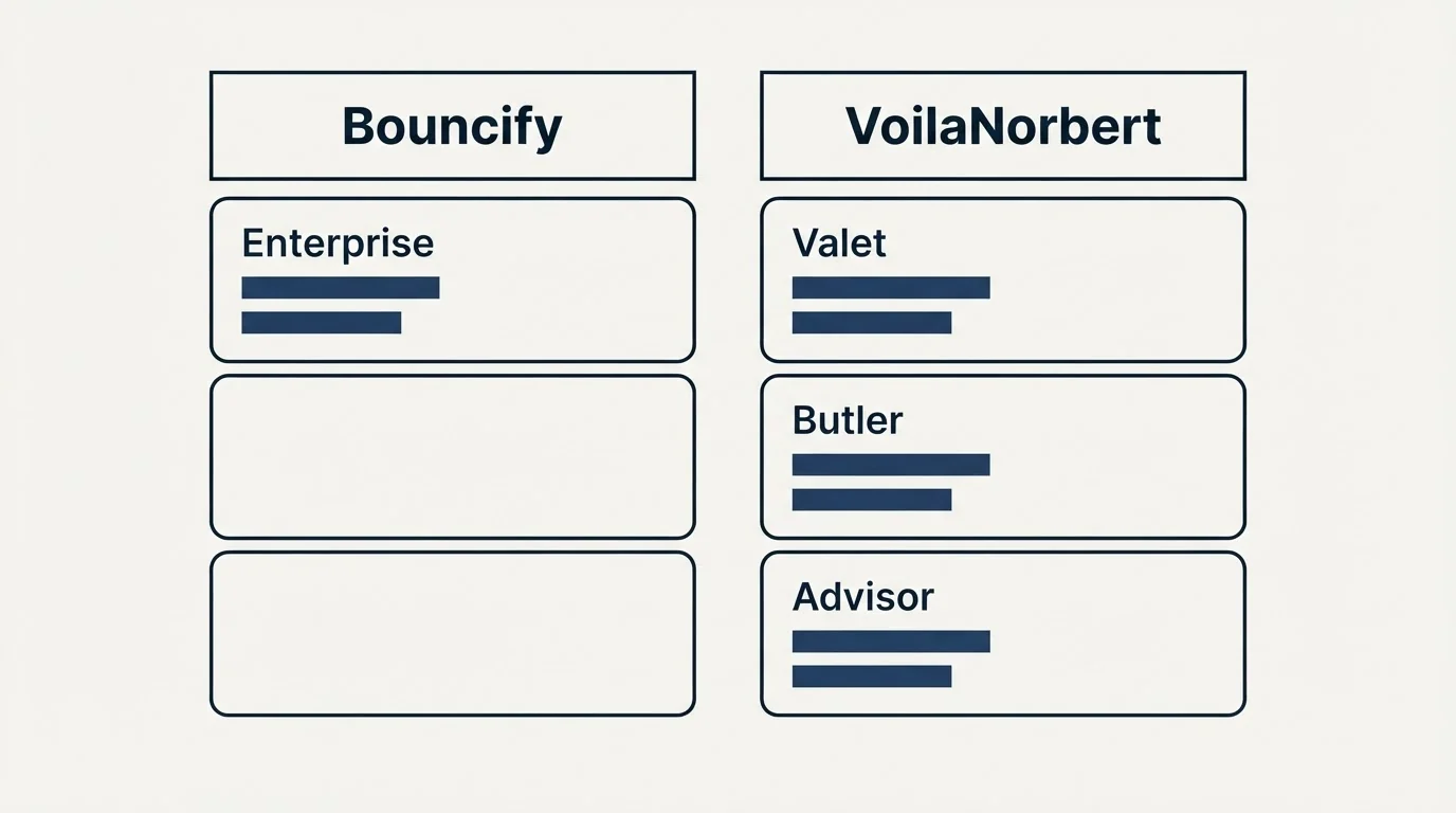 Pricing table: Pricing Comparison (Bouncify, VoilaNorbert, Enterprise, Valet)