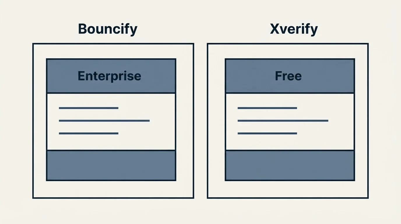 Pricing panels: Pricing Comparison (Bouncify, Xverify, Enterprise, Free)