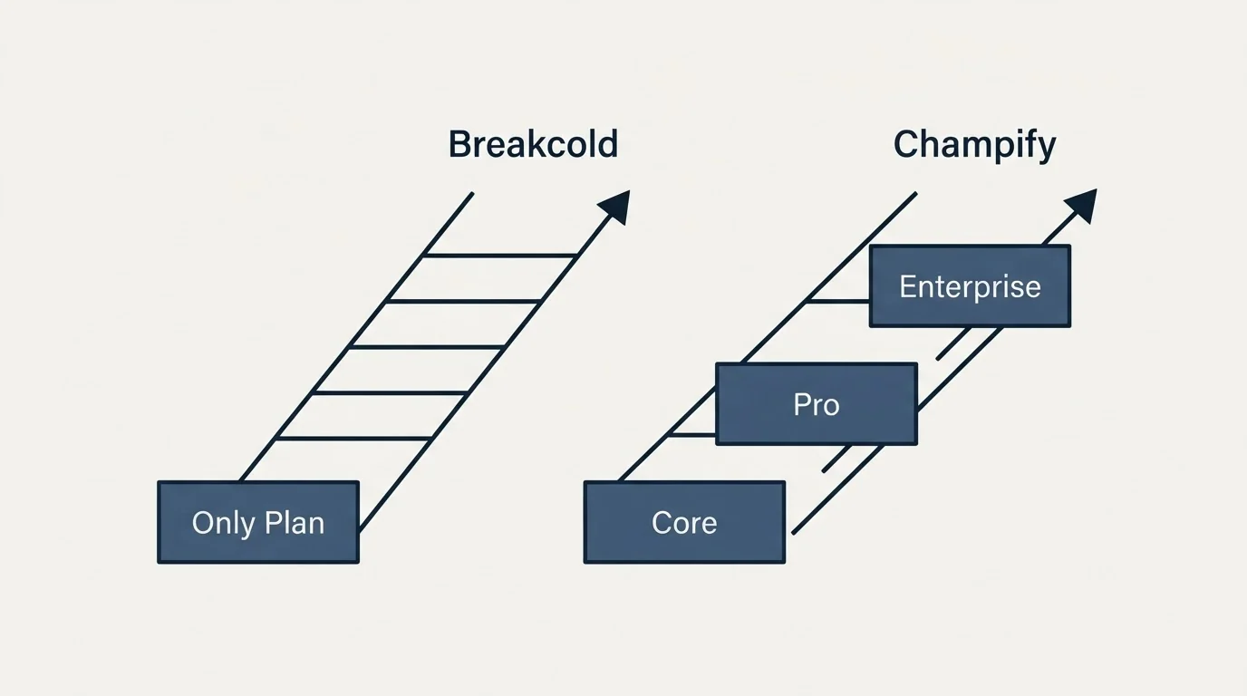 Pricing ladder: Pricing Comparison (Breakcold, Champify, Only Plan, Core)