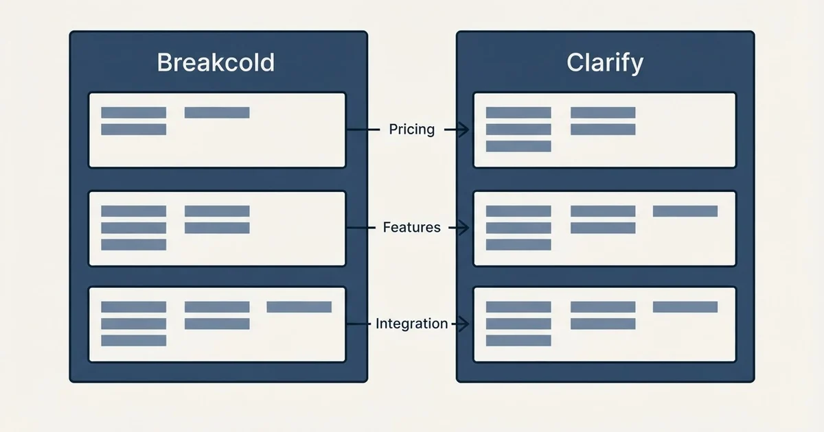 Comparison panel: Breakcold vs Clarify (Pricing, Features, Integration)