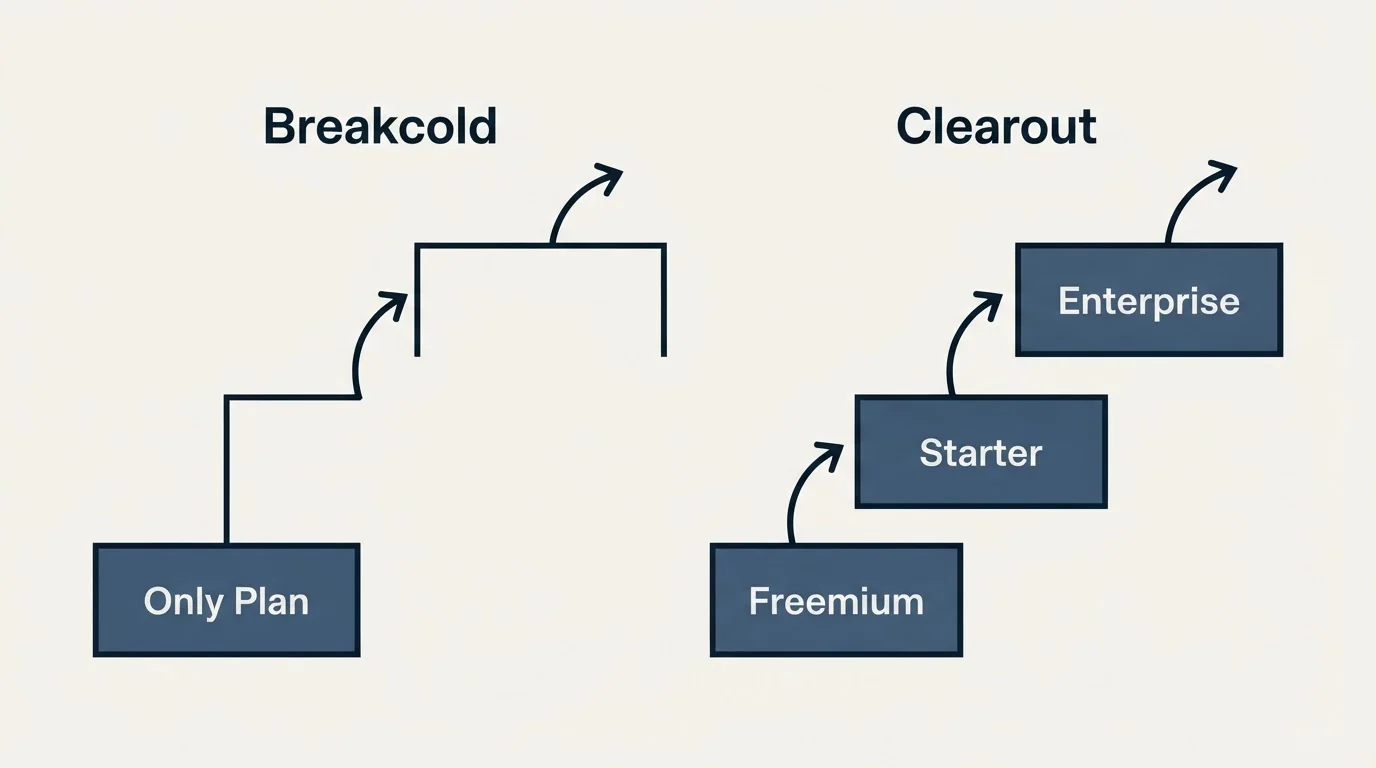Pricing ladder: Pricing Comparison (Breakcold, Clearout, Only Plan, Freemium)
