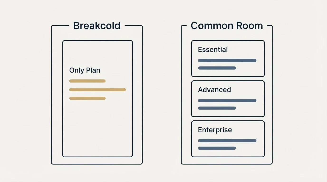 Pricing panels: Pricing Comparison (Breakcold, Common Room, Only Plan, Essential)