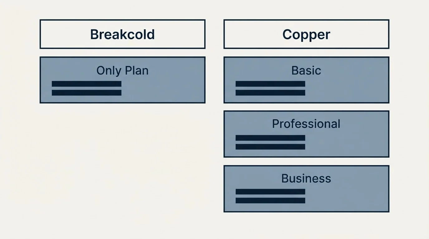 Pricing table: Pricing Comparison (Breakcold, Copper, Only Plan, Basic)