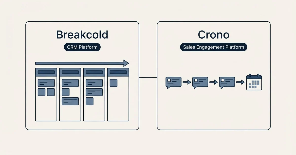 Side-by-side panels: Breakcold vs Crono (CRM Platform, Sales Engagement Platform)