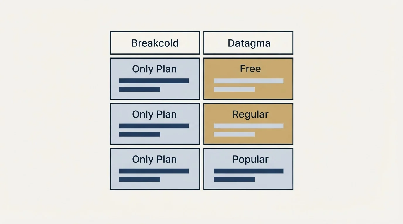 Pricing table: Pricing Comparison (Breakcold, Datagma, Only Plan, Free)