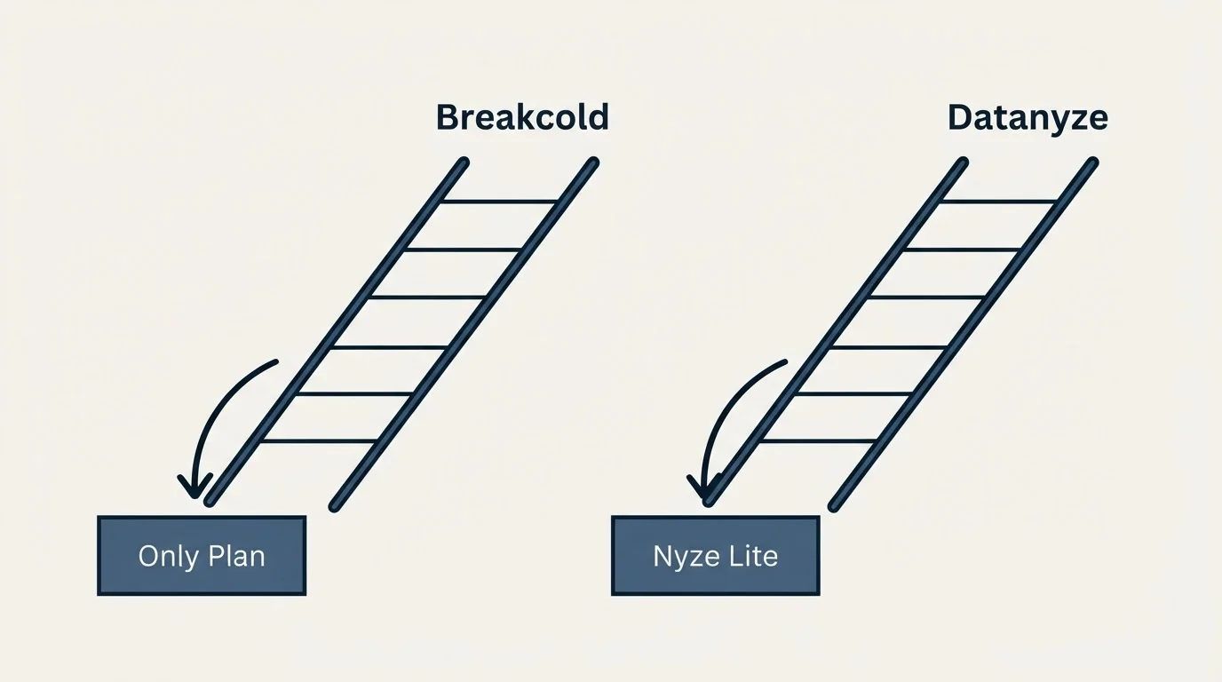 Pricing ladder: Pricing Comparison (Breakcold, Datanyze, Only Plan, Nyze Lite)