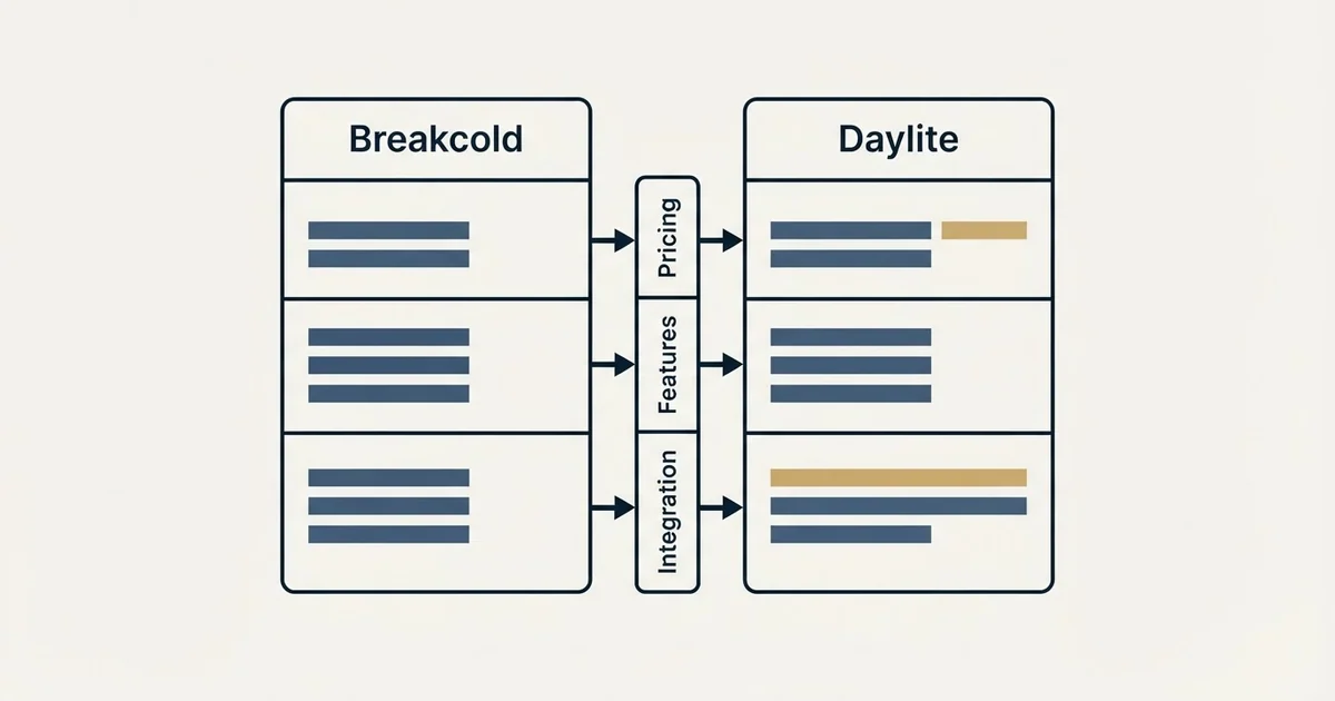 Comparison panel: Breakcold vs Daylite (Pricing, Features, Integration)