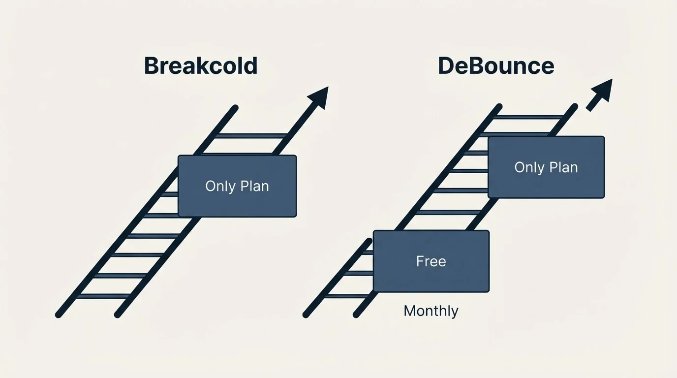 Pricing ladder: Pricing Comparison (Breakcold, DeBounce, Only Plan, Free)