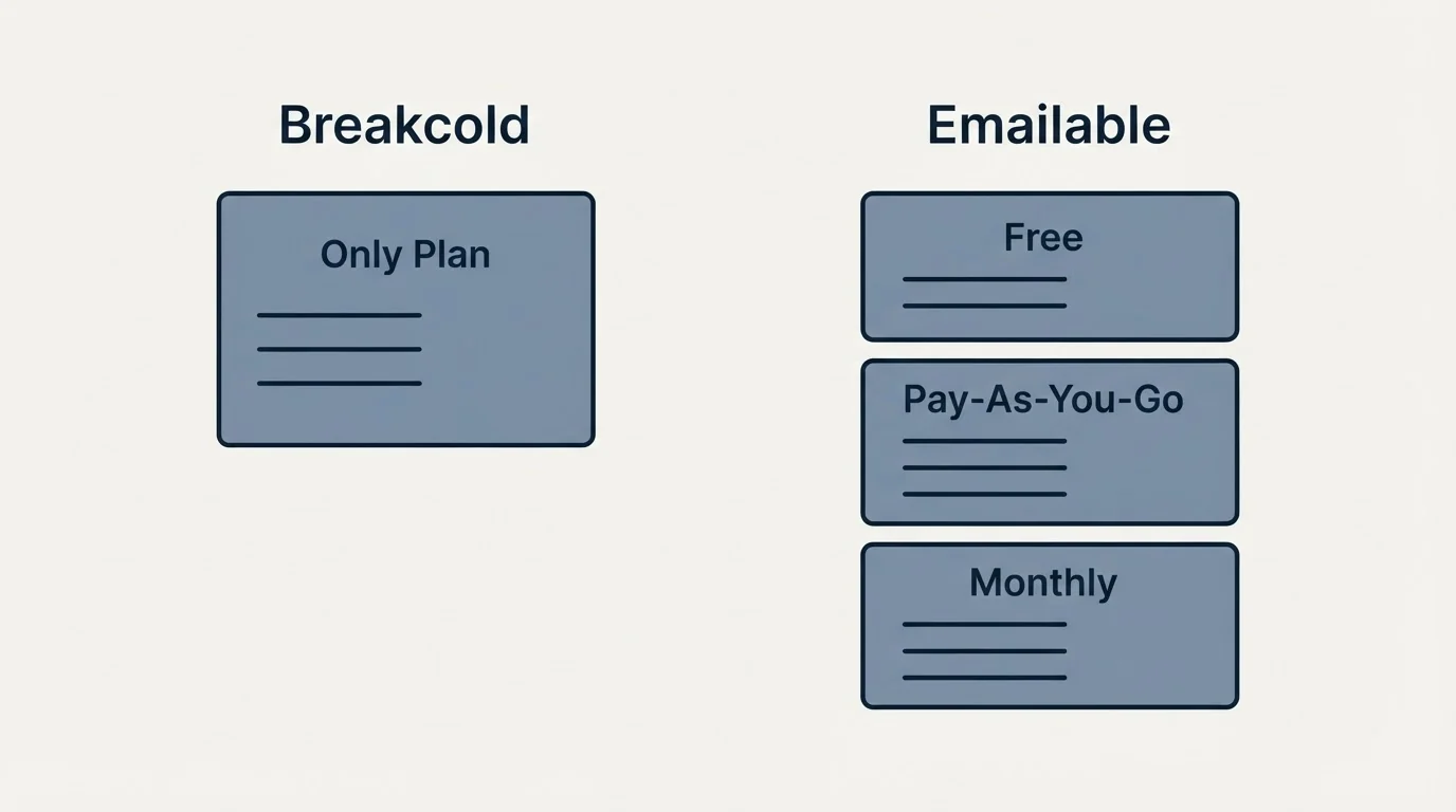 Pricing panels: Pricing Comparison (Breakcold, Emailable, Only Plan, Free)