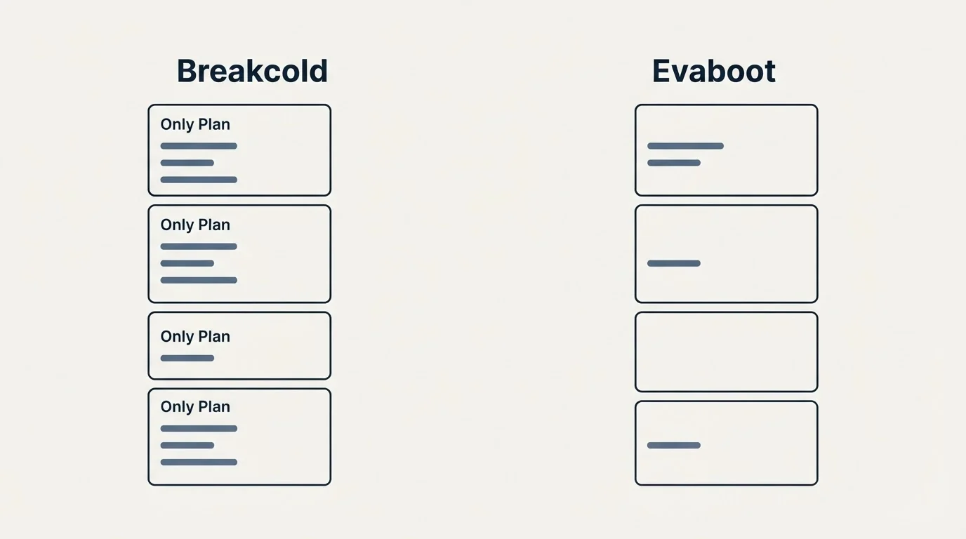 Pricing panels: Pricing Comparison (Breakcold, Evaboot, Only Plan)