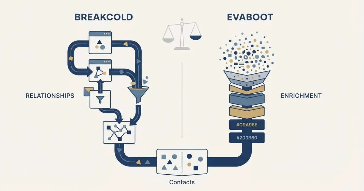 Editorial illustration for Breakcold vs Evaboot