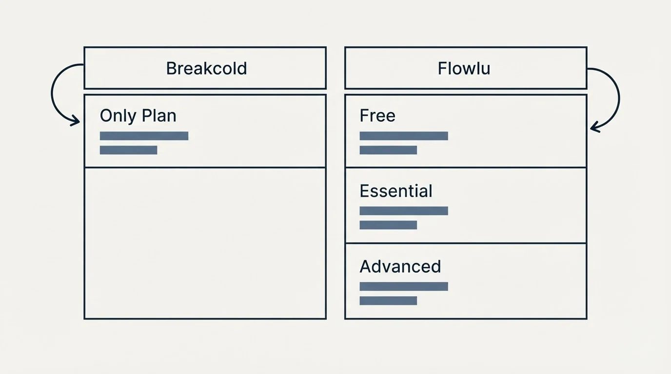 Pricing table: Pricing Comparison (Breakcold, Flowlu, Only Plan, Free)