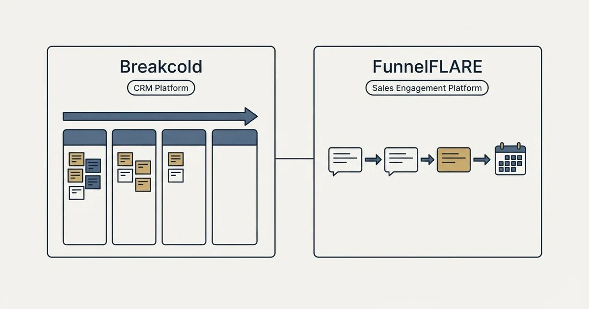Side-by-side panels: Breakcold vs FunnelFLARE (CRM Platform, Sales Engagement Platform)