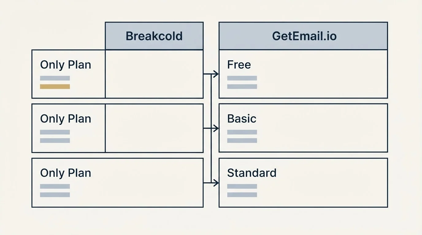 Pricing table: Pricing Comparison (Breakcold, GetEmail.io, Only Plan, Free)