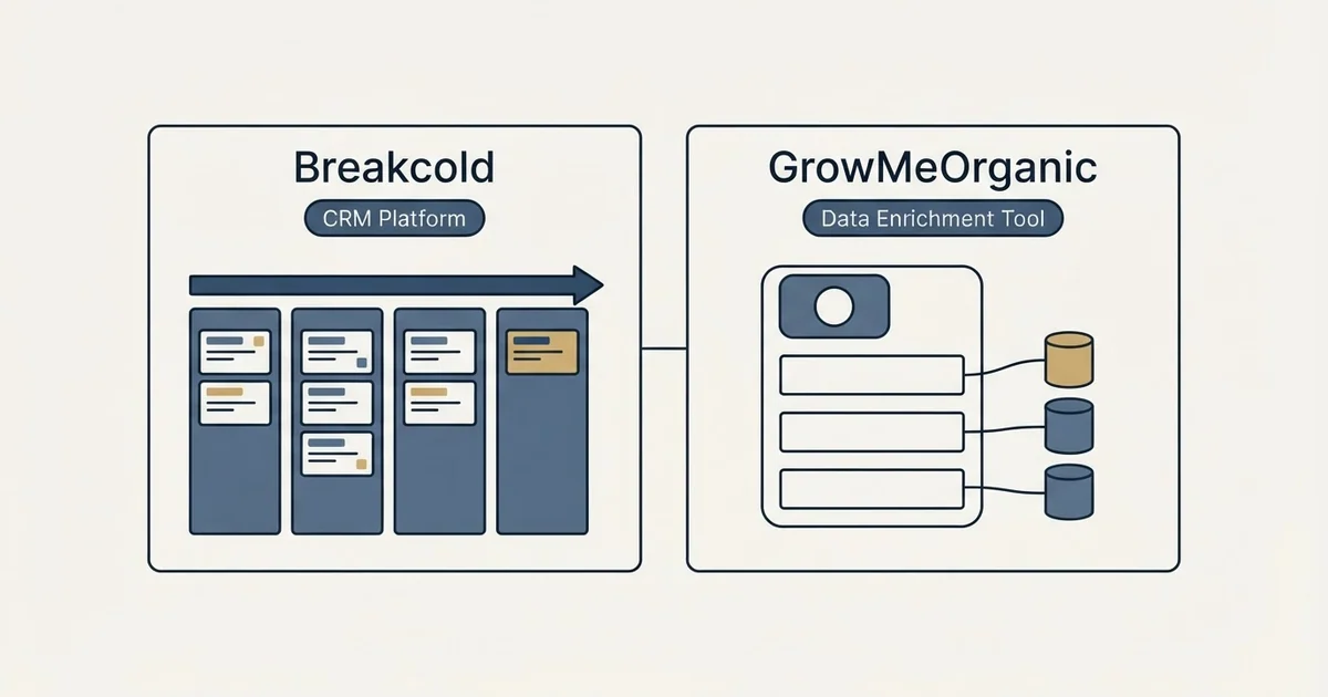Side-by-side panels: Breakcold vs GrowMeOrganic (CRM Platform, Data Enrichment Tool)
