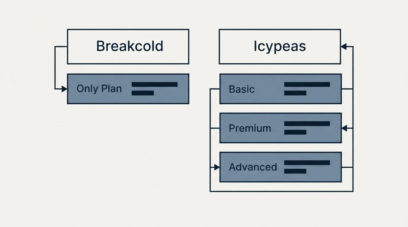 Pricing table: Pricing Comparison (Breakcold, Icypeas, Only Plan, Basic)