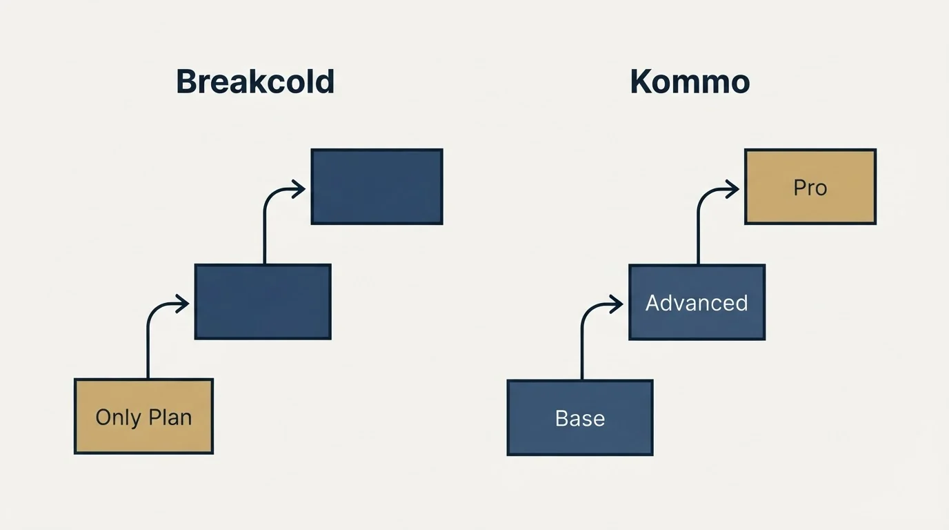 Pricing ladder: Pricing Comparison (Breakcold, Kommo, Only Plan, Base)