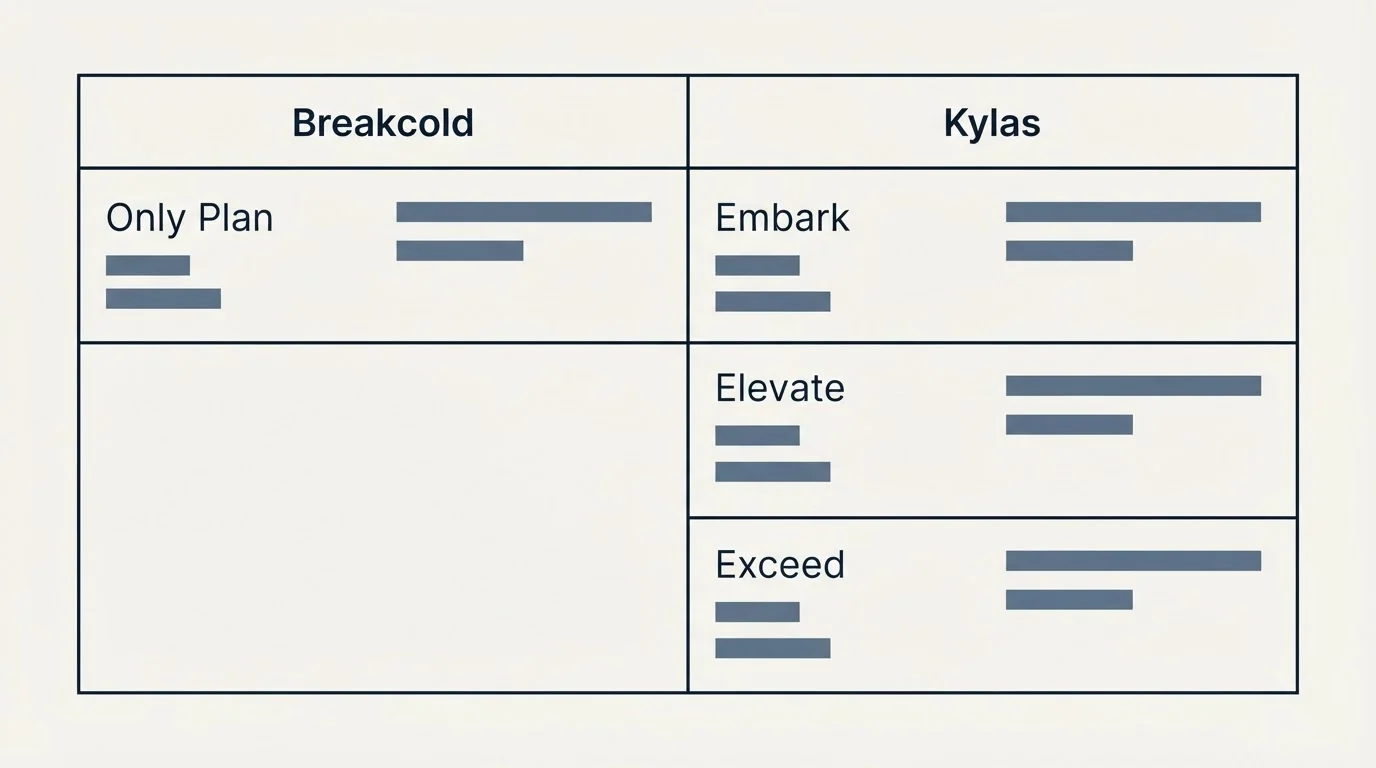 Pricing table: Pricing Comparison (Breakcold, Kylas, Only Plan, Embark)