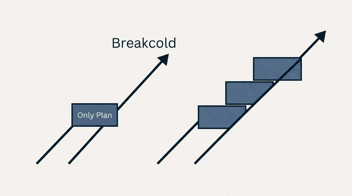 Pricing ladder: Pricing Comparison (Breakcold, Only Plan)