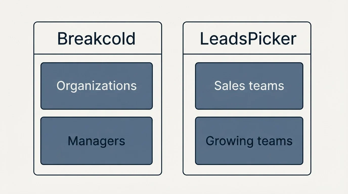 Two-column comparison: Use Case Recommendations (Breakcold, LeadsPicker, Organizations, Sales teams)