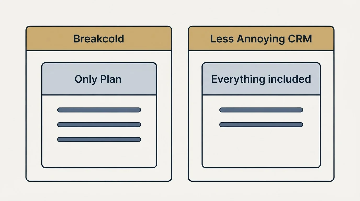 Pricing panels: Pricing Comparison (Breakcold, Less Annoying CRM, Only Plan, Everything included)
