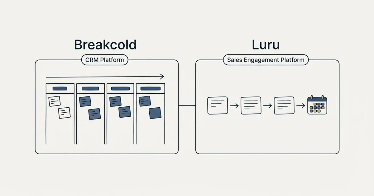 Side-by-side panels: Breakcold vs Luru (CRM Platform, Sales Engagement Platform)