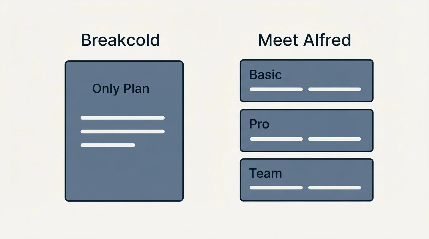 Pricing panels: Pricing Comparison (Breakcold, Meet Alfred, Only Plan, Basic)