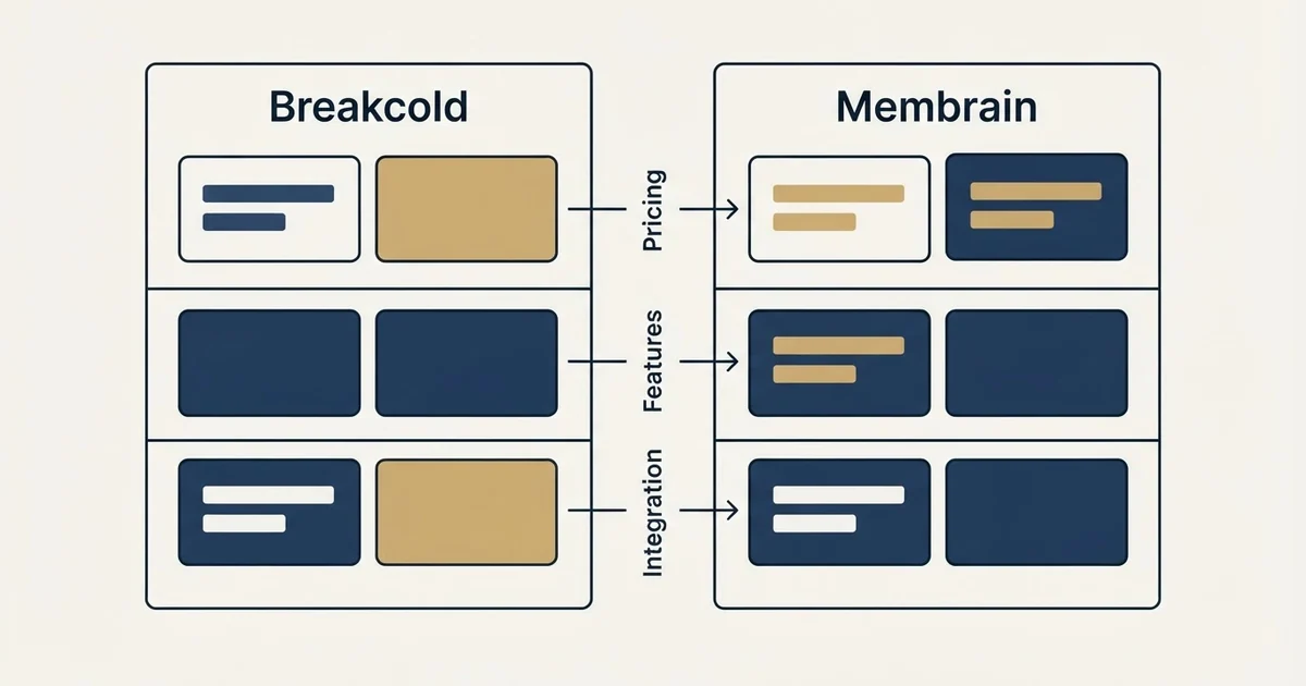 Comparison panel: Breakcold vs Membrain (Pricing, Features, Integration)