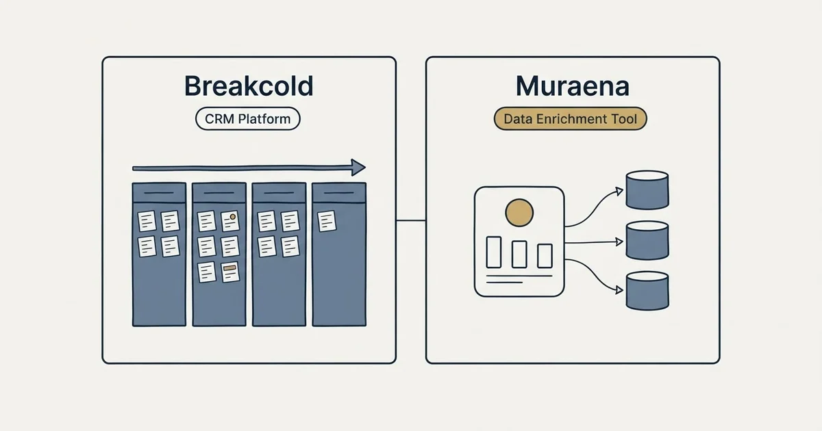 Side-by-side panels: Breakcold vs Muraena (CRM Platform, Data Enrichment Tool)