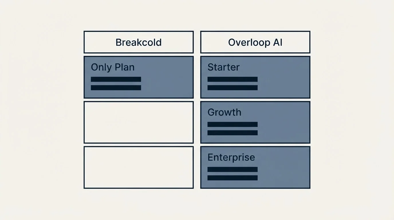 Pricing table: Pricing Comparison (Breakcold, Overloop AI, Only Plan, Starter)